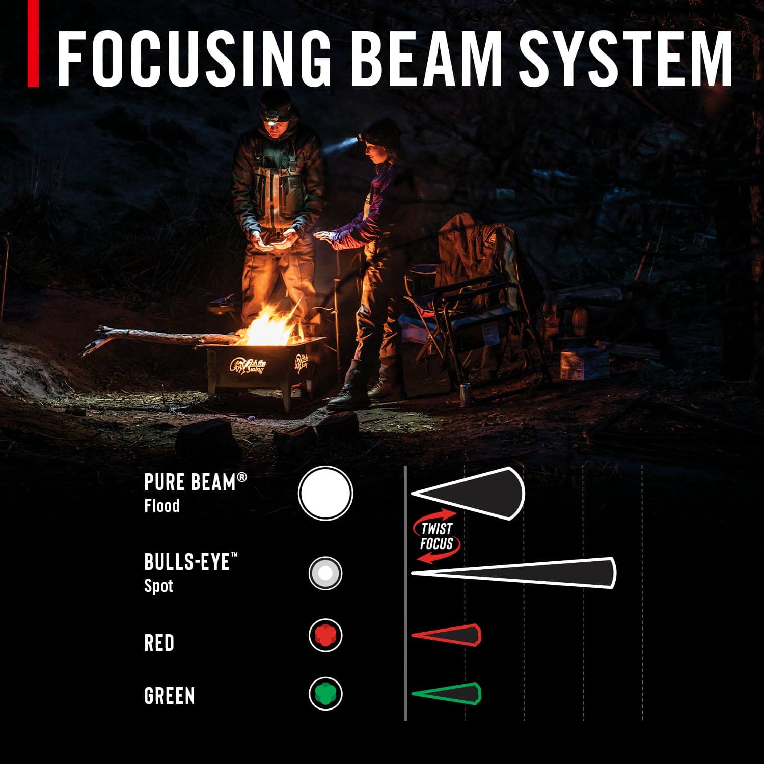 COAST FLX40R RECHARGEABLE HEADLAMP - INFO 2