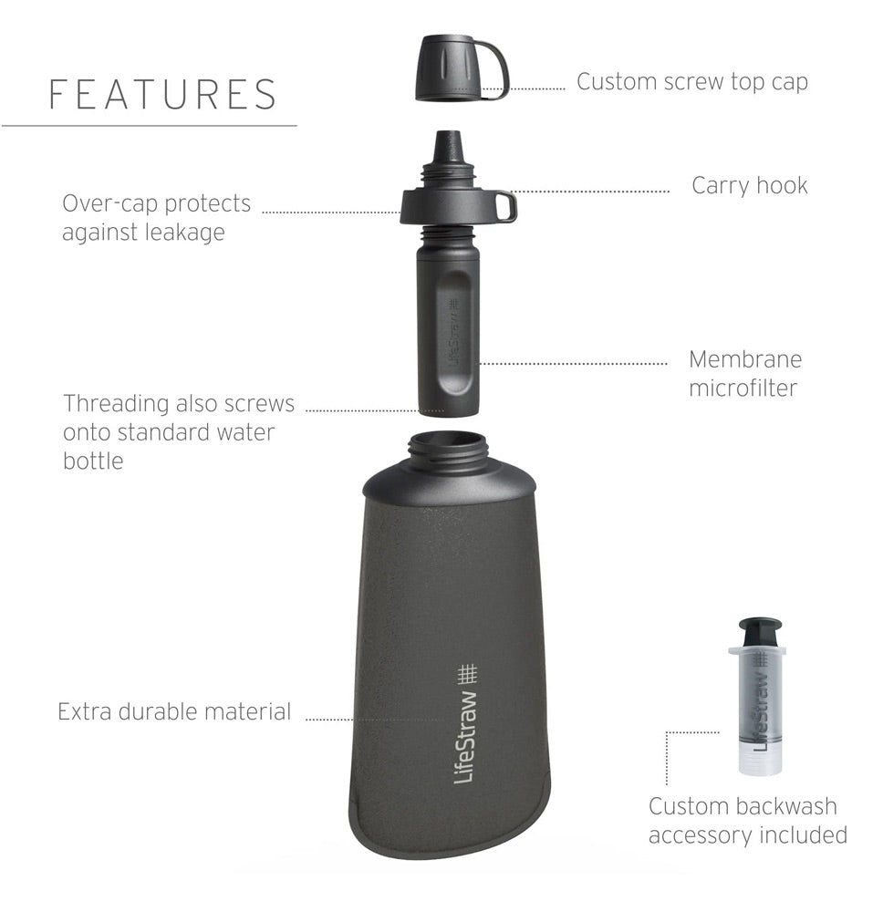 LIFESTRAW PEAK SERIES SQUEEZE BOTTLE WITH FILTER - FEATURES