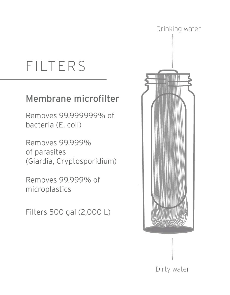 LIFESTRAW PEAK SERIES SQUEEZE BOTTLE WITH FILTER - FILTER DIAGRAM