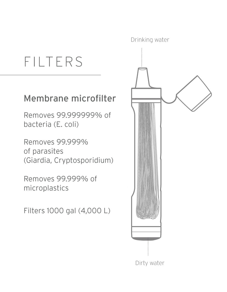 LIFESTRAW PEAK SERIES WATER-PURIFYING STRAW - FILTERS