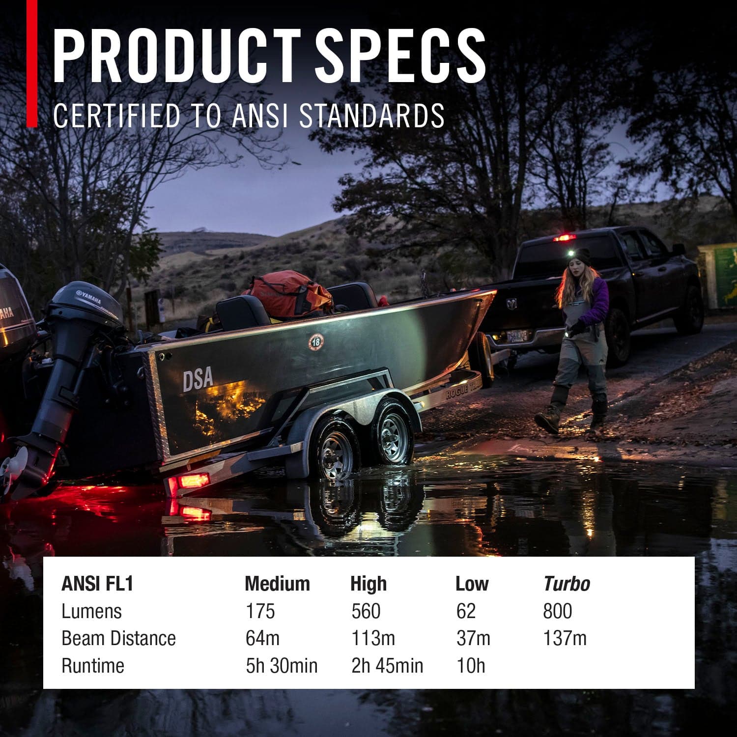 COAST FLX40R RECHARGEABLE HEADLAMP - INFO 4