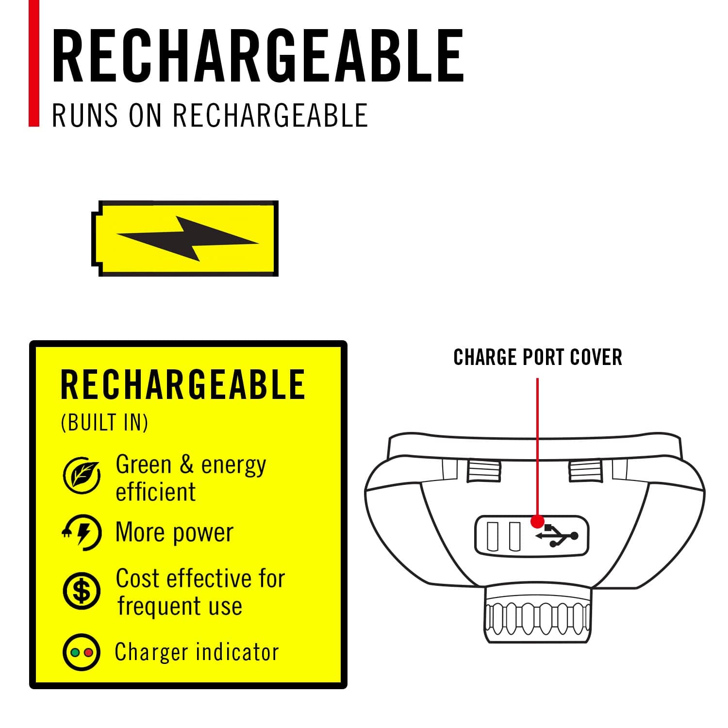 COAST FLX40R RECHARGEABLE HEADLAMP - INFO 5
