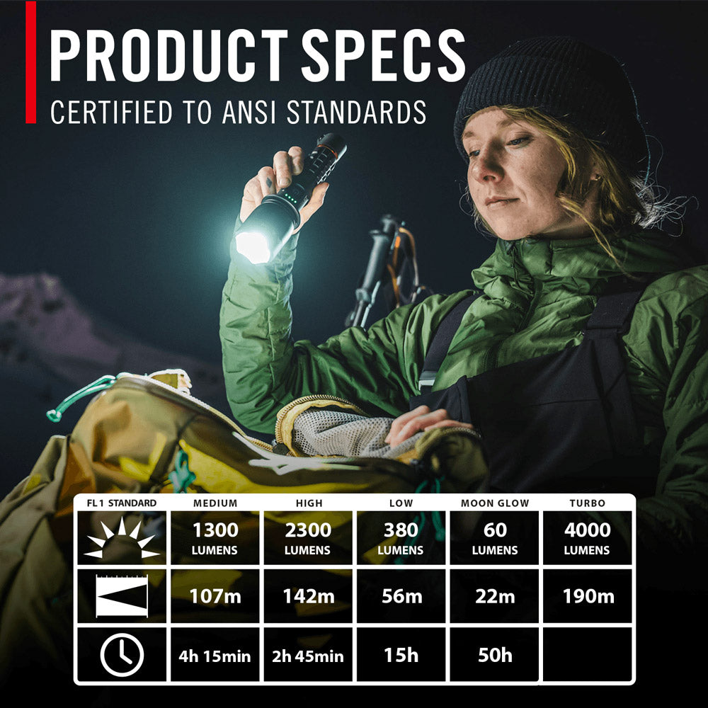 COAST XP20R TORCH - INFO 3